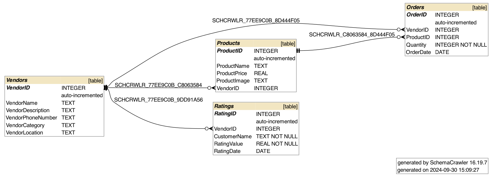 Schema